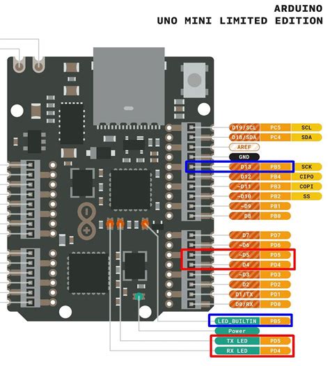 arduino uno tx rx pins|led .